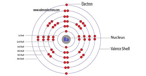 how many valence electrons does ba have|10.6: Valence Electrons .